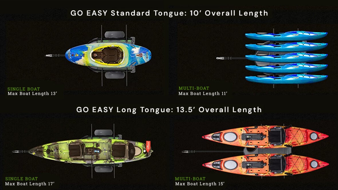 Kayak trailer with multiple blue kayaks and boat options for optimal transport.