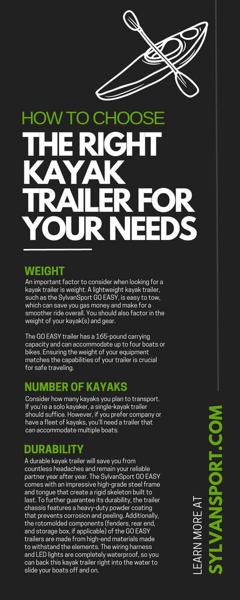 How To Choose the Right Kayak Trailer for Your Needs